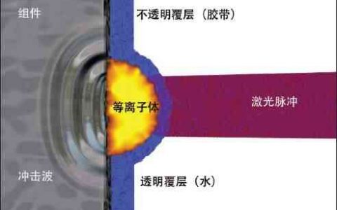 德國扎爾航空技術(shù)中心為空客巨資購入激光噴丸設(shè)備