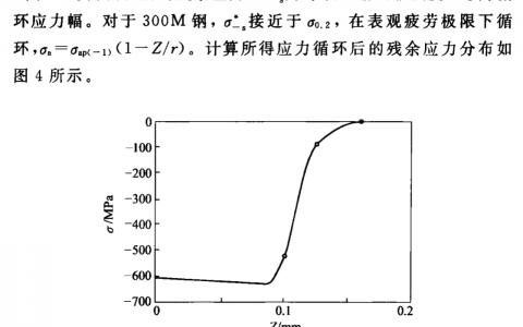 噴丸強化對金屬材料旋轉彎曲疲勞強度的影響及其定量分析