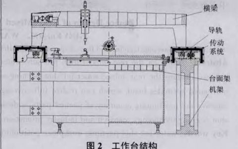 后混合水射流噴丸強化機設計制造